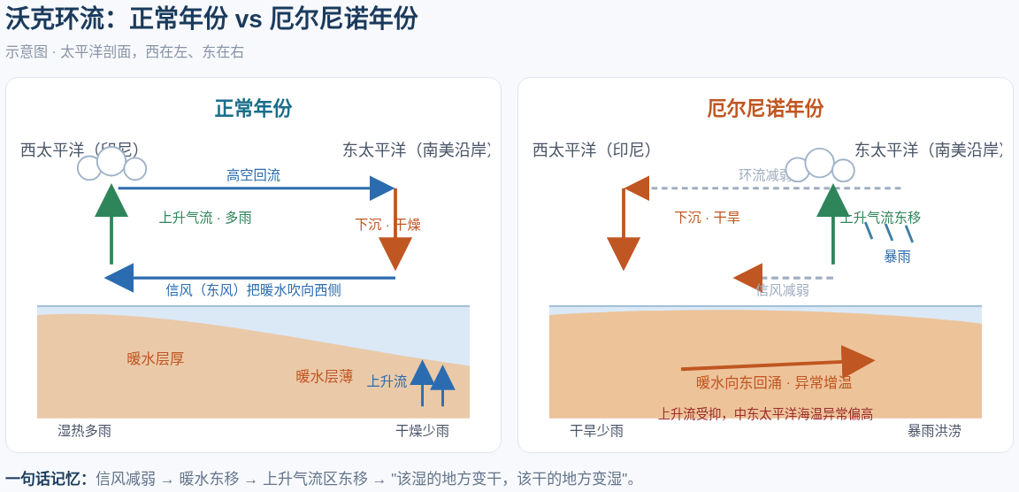海面之下，一场持续数月的热量迁移正在发生。.png