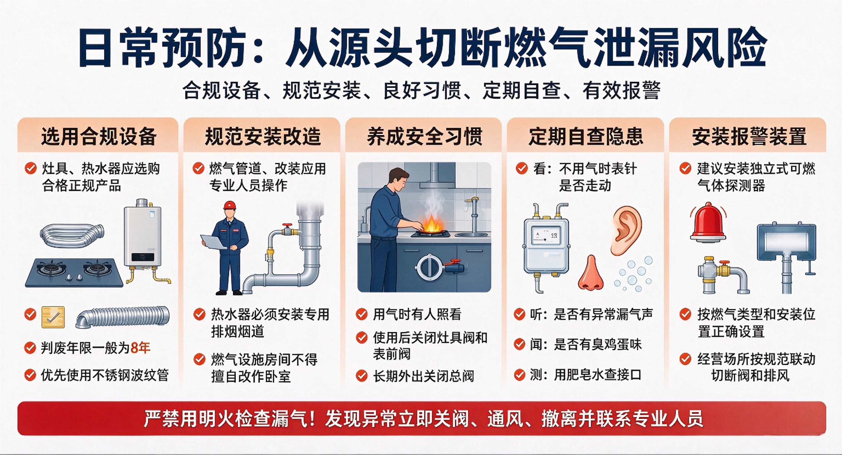 应急科普  如何避免和预防燃气泄露爆炸事故3.png
